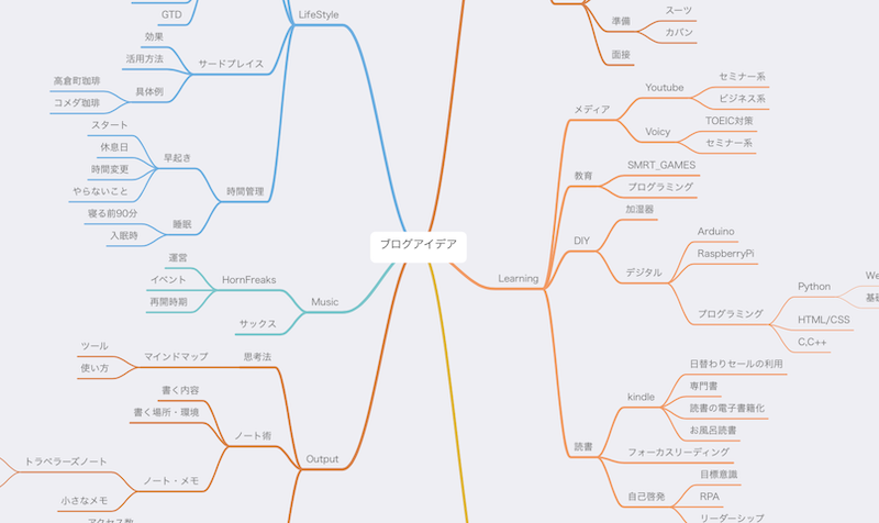 Mindnodeでストレスなくマインドマップを作る ケイコバノート